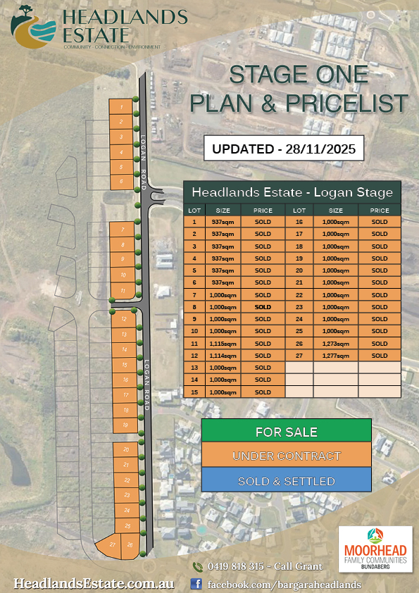 Headlands Estate - First Stage Land For Sale Nov 2025